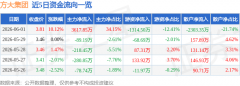 占总成交额21.